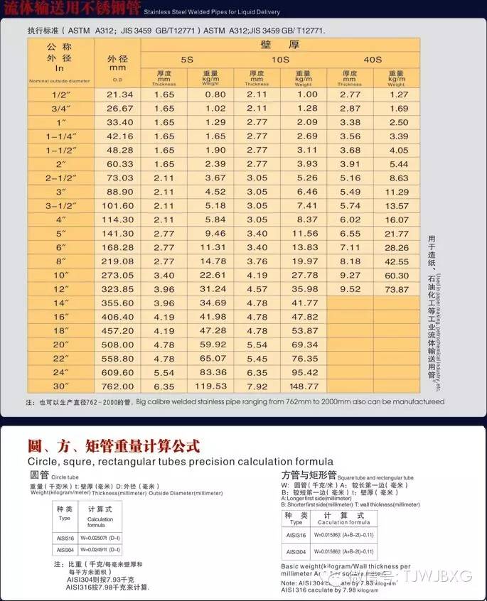 A312標(biāo)準(zhǔn)尺寸公差表