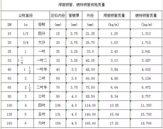 直徑De、DN、D、d、Φ的區(qū)別，你搞得清楚嗎？