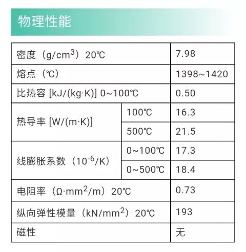 303，SUS303，Y12Cr18Ni9 (Y1Cr18Ni9)，1.4305 奧氏體易切削不銹鋼