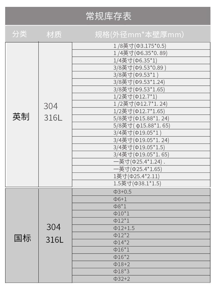 常用的閥門規(guī)格中“分”與“英寸”，是什么意思？